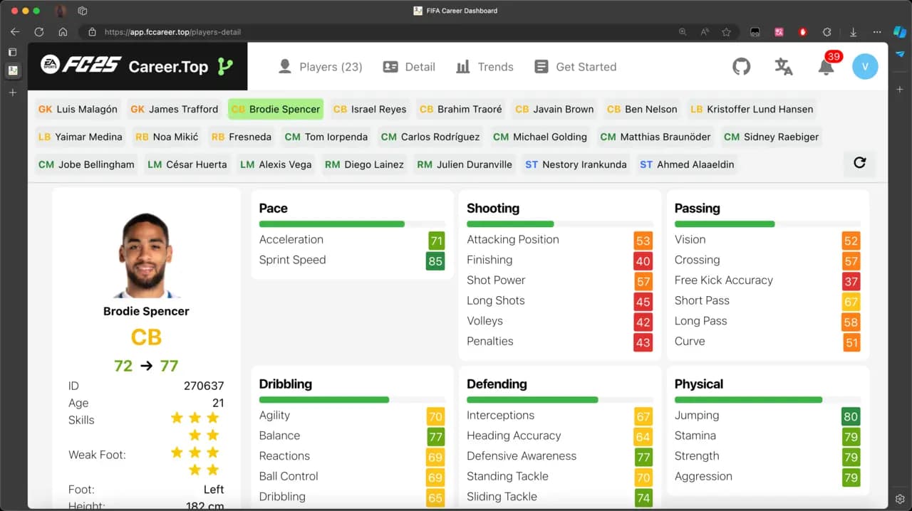 Image of Player Details