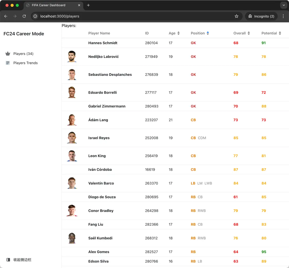 First-release squad list with player names, positions, ages, ratings and potential