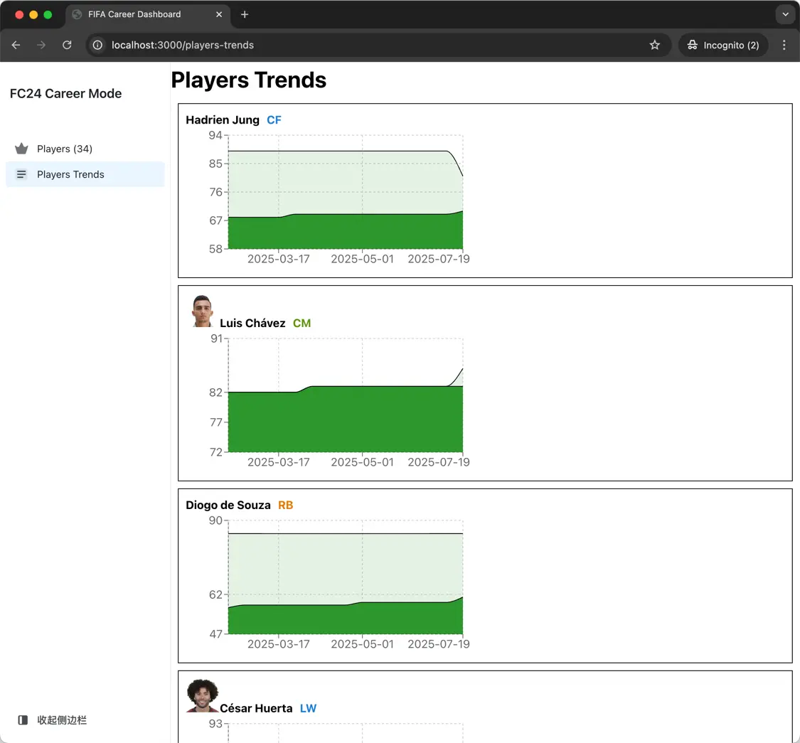 First-release player growth charts for overall rating and potential