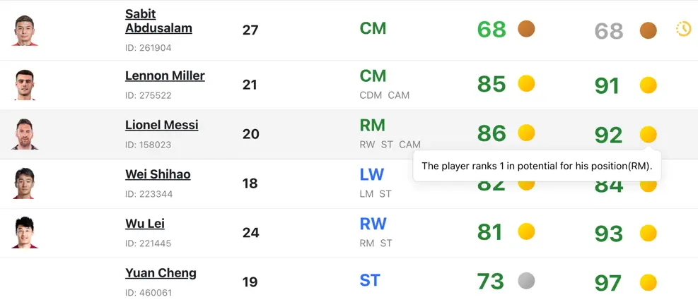 Gold, silver and bronze badges for the top three players at each position