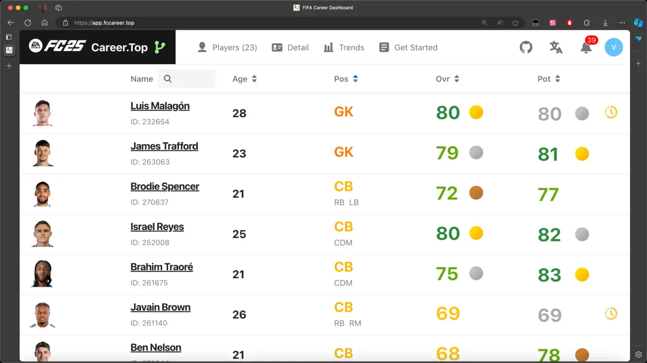 Squad list with player age, position, overall rating, potential and ranking medals