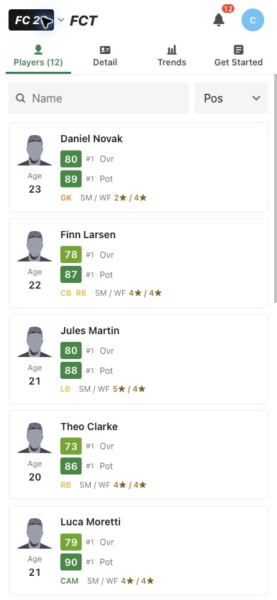 Example squad in the responsive mobile dashboard