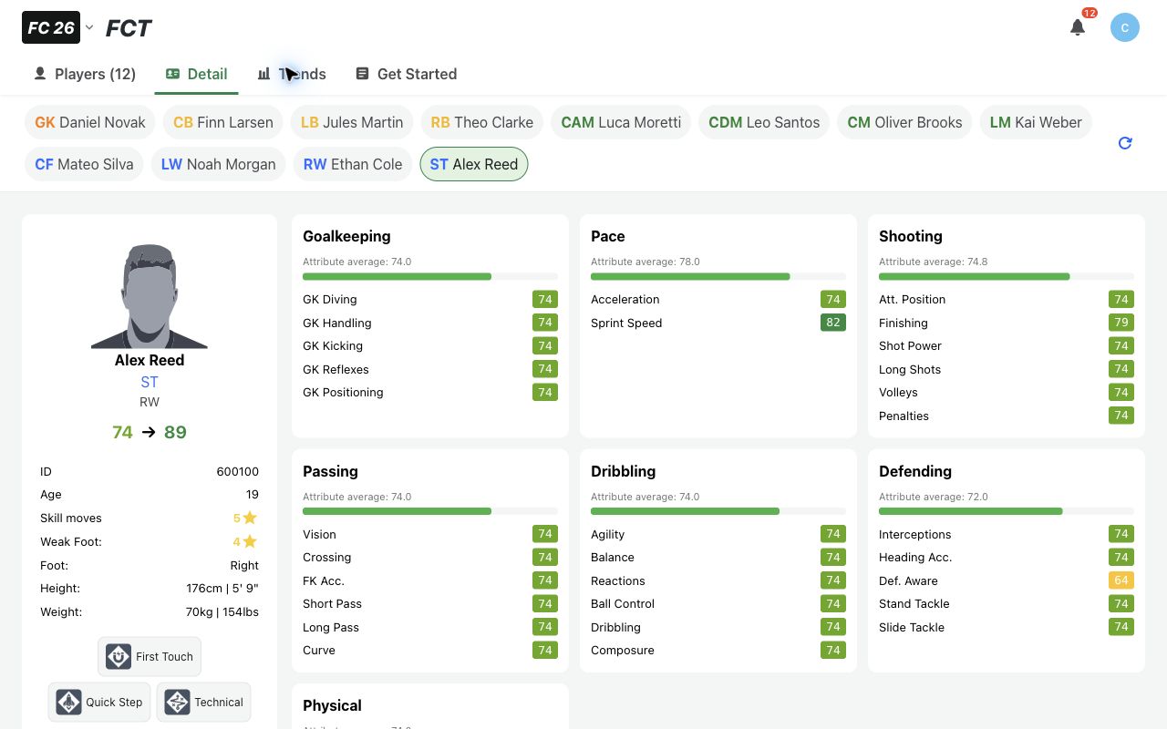 Player details and current attributes for fictional striker Alex Reed