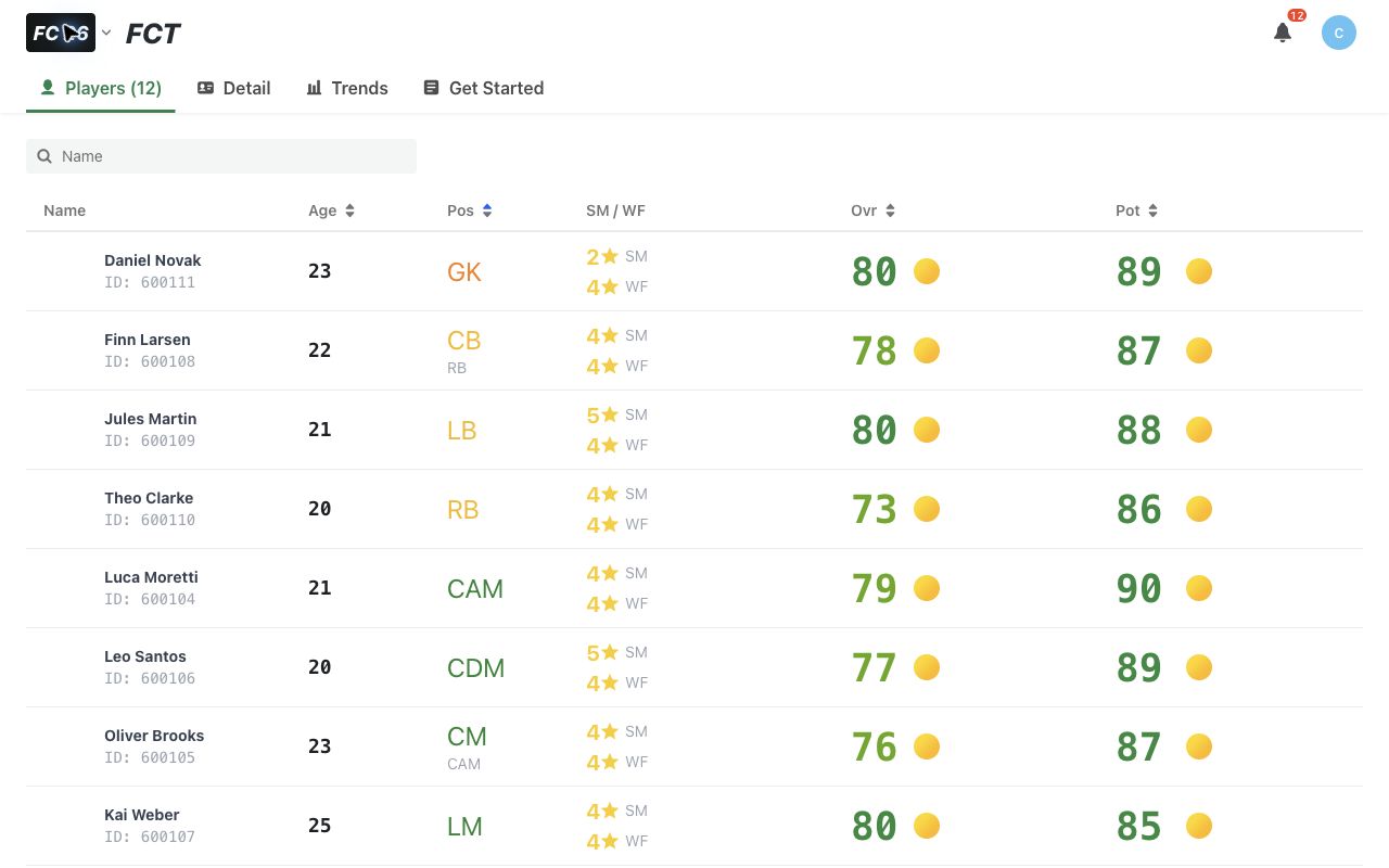 Example FC Career Top squad showing player ages, positions, ratings and potential